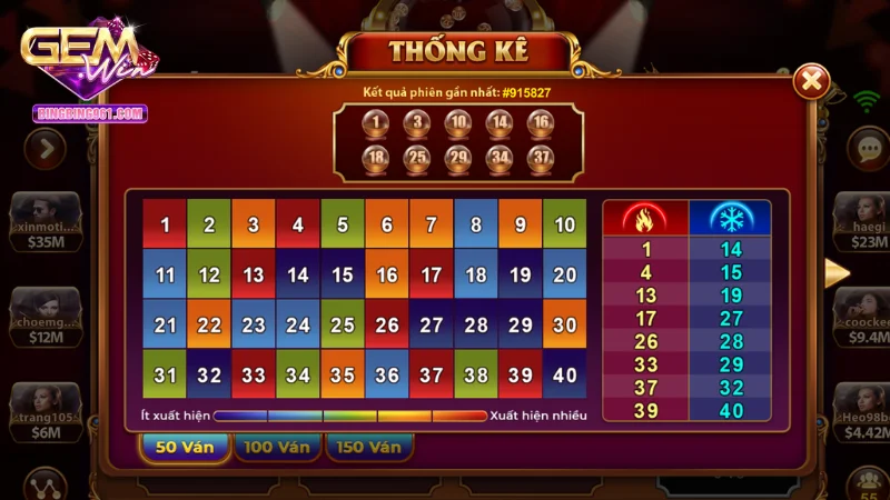 Keno Lộc Phát - Trải nghiệm may mắn đỉnh cao tại Gemwin 3 Keno Chẵn/ Lẻ là biến thể nổi tiếng của keno lộc phát